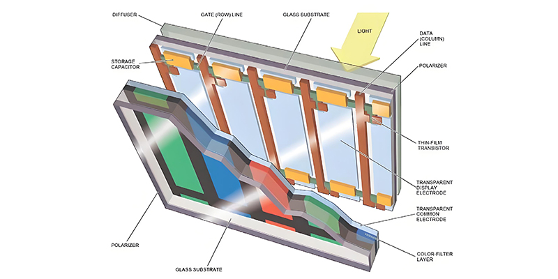 Dual-gate TFT structure showing separate control and drive gates for improved leakage control