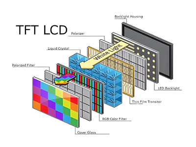 Cross-section diagram of transmissive LCD structure