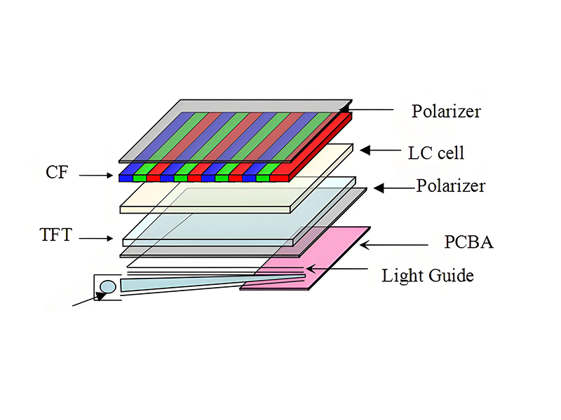 Active matrix TFT LCD driving circuit diagram showing row and column drivers connected to the pixel array